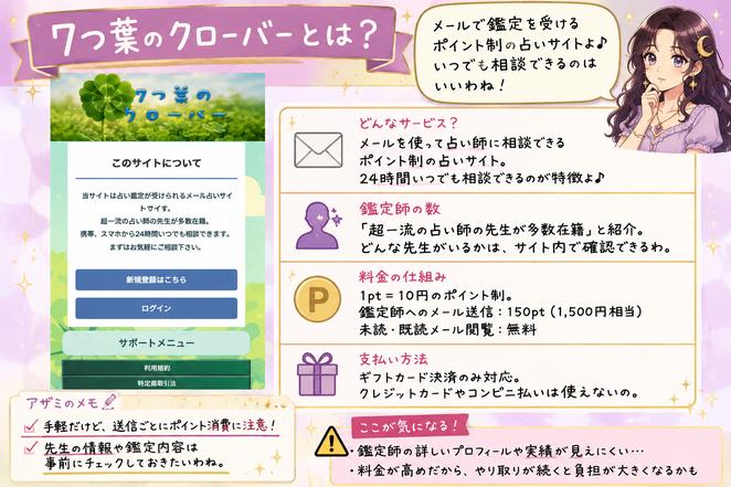 7つ葉のクローバーの公式ページをもとに、メール占いの特徴やポイント制、24時間相談可能という案内を確認したサービス概要画像