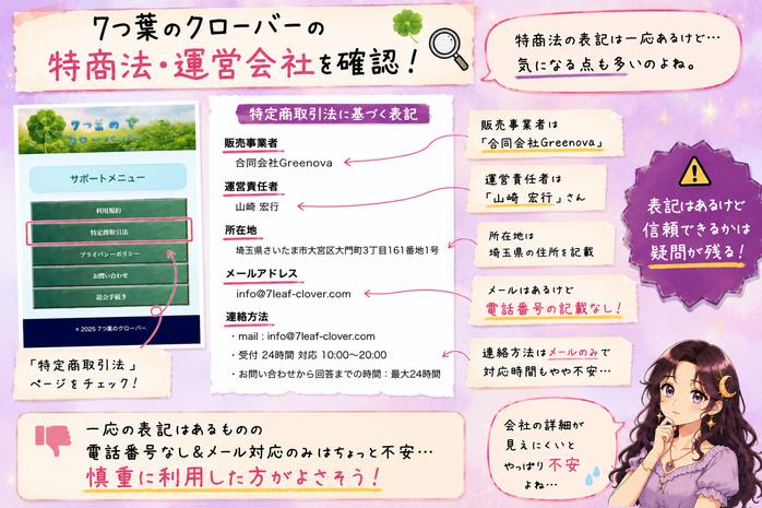 7つ葉のクローバーの特商法ページから合同会社Greenova、運営責任者、所在地、メールアドレス、電話番号非公開の記載を確認した画像