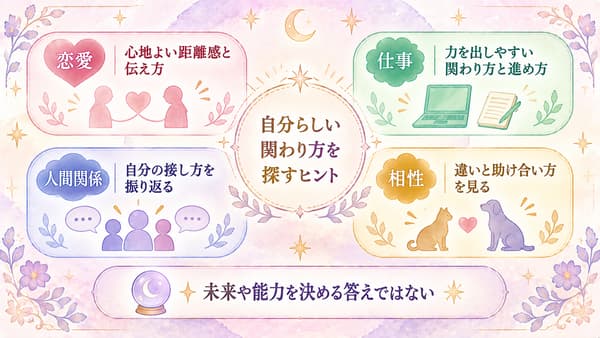 恋愛、仕事、人間関係、相性の診断結果を自分らしい関わり方のヒントとして読む図