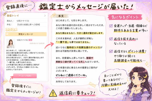 ココユメ登録後に鑑定師から金運や当選、復縁を強調するメッセージが届き、返信とポイント消費へ誘導される流れを示した画像