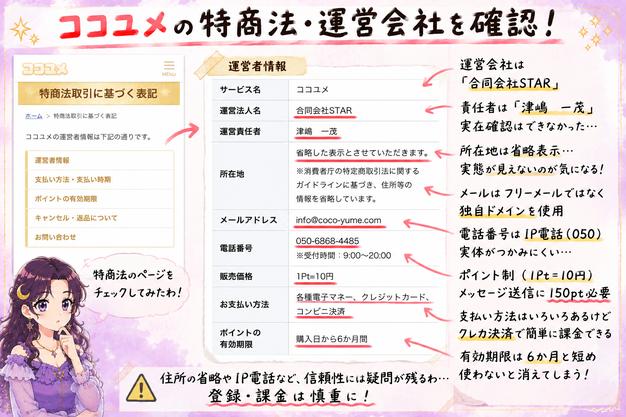 ココユメの特商法ページから合同会社STAR、運営責任者、所在地の省略、連絡先などを切り抜いて確認した運営情報の検証画像