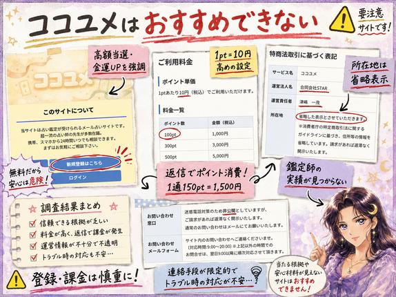 ココユメの鑑定内容、返信1通1500円の料金、鑑定師の実績、所在地の省略を整理し、おすすめできないとまとめた画像