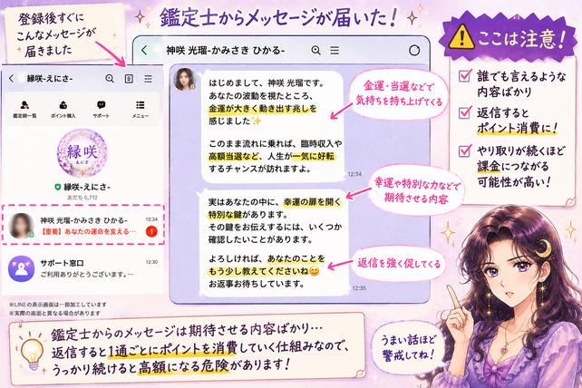 縁咲の鑑定師から金運や高額当選を示すメッセージが届き、返信とポイント消費へ誘導される流れを解説した画像
