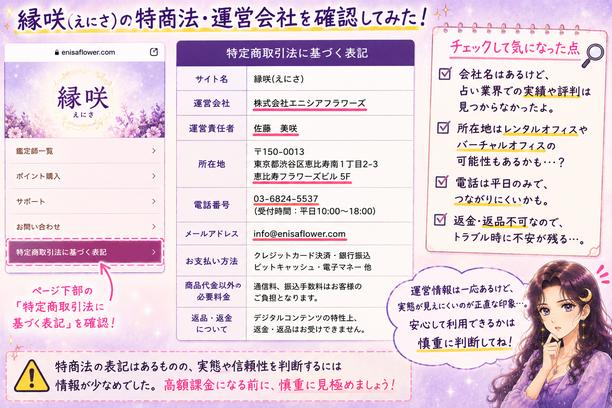 縁咲の特定商取引法に基づく表記から運営会社、責任者、所在地、電話番号、メールアドレスを確認する検証画像