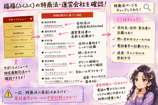 福福(ふくふく)の特商法ページから合同会社Alimited、運営責任者、所在地、メールアドレス、支払方法を確認した画像