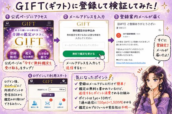 GIFT(ギフト)の無料会員登録から会員ページへ進み、鑑定メッセージを確認するまでの流れをまとめた検証画像
