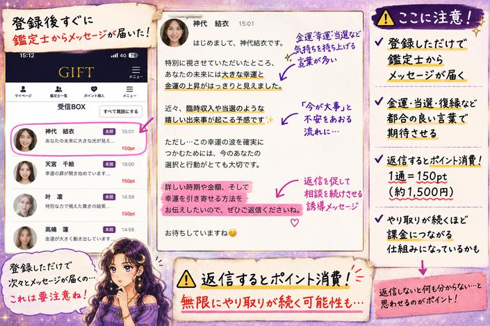 GIFT(ギフト)登録後に鑑定師からメッセージが届き、返信するたびにポイントを消費する流れへ注意を促す検証画像