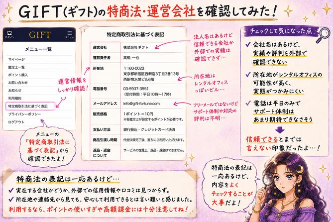 GIFT(ギフト)の特商法ページで会社名、運営責任者、所在地、電話番号、メールアドレスを確認している検証画像