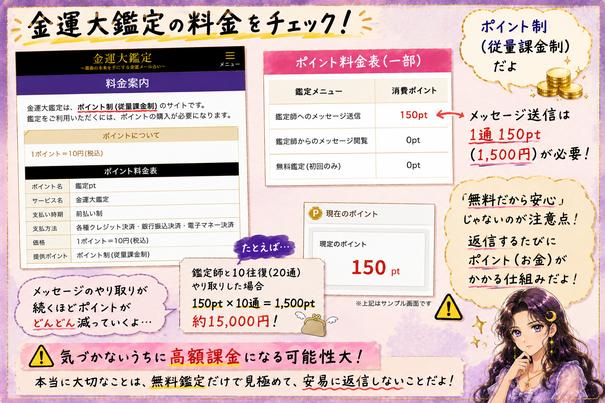 金運大鑑定がポイント制のメール占いで、返信を重ねるほど料金負担が増える仕組みを解説した画像