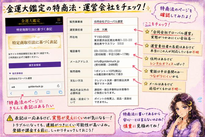 金運大鑑定の特定商取引法ページから運営会社、責任者、所在地、電話番号、メールアドレスを確認する画像