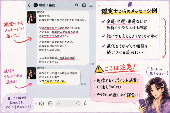軌跡ノ箱庭の鑑定師から届くメッセージと、返信によるポイント消費の注意点を注釈付きで示した画像