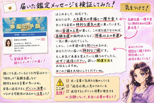 幸運の手紙から届いた高額当選や一攫千金、金運上昇など期待をあおる鑑定文に赤線と注釈を入れた画像