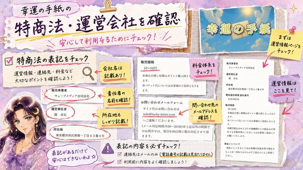 幸運の手紙の特商法ページから運営会社、責任者、所在地、ポイント単価、メール窓口を切り抜いて確認した画像
