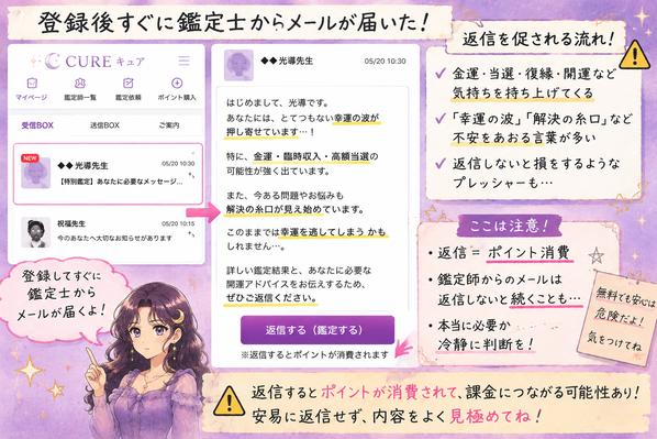 メール占いCURE(キュア)で鑑定師から届く金運や当選をにおわせるメッセージと、返信でポイントを消費する流れを示した画像
