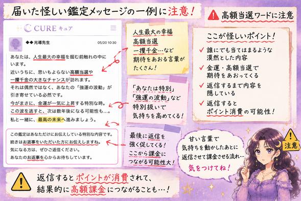 メール占いCURE(キュア)の高額当選や人生最大の幸福をうたう鑑定文に赤線を引き、返信要求と課金への注意点を示した画像