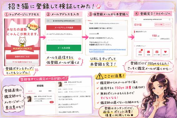 招き猫のトップページからメール登録、本登録、マイページまでの登録手順をスクリーンショットで示した検証画像
