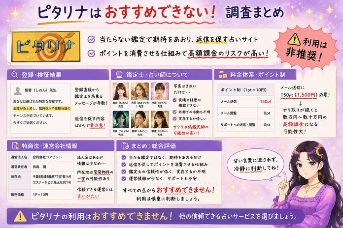 登録検証、鑑定師の実績、1通1500円の料金、運営情報を総合し、ピタリナをおすすめできないとまとめた画像