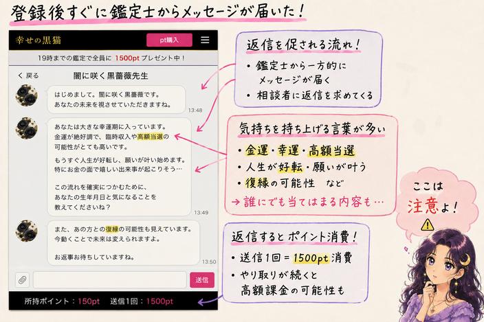 幸せの黒猫へ登録後、鑑定師から金運や高額当選をにおわせるメッセージが届き、返信を促される流れを確認した画像