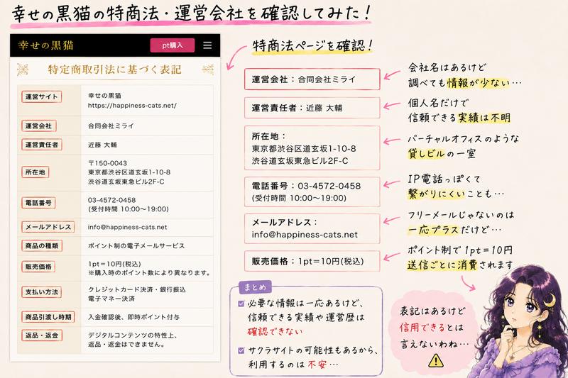 幸せの黒猫の特定商取引法ページから運営会社、責任者、所在地、電話番号、メールアドレスを確認し、不透明な項目を示した画像