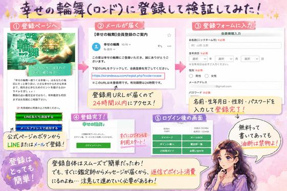 幸せの輪舞(ロンド)の公式ページからLINE追加、プロフィール入力、登録完了までの流れを追った検証画像
