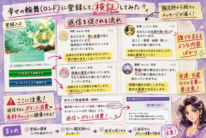 幸せの輪舞(ロンド)の鑑定師から届く金運や復縁のメッセージと、返信によるポイント消費を解説した画像