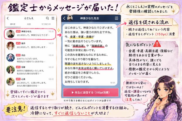 永(とこしえ)の鑑定師から届くメッセージと、金運や復縁を持ち上げながら返信を促しポイント消費へつなげる流れを示した画像