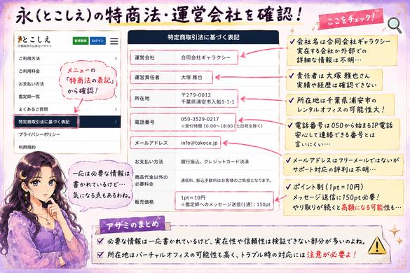 永(とこしえ)の特定商取引法に基づく表記から株式会社LIVIE、運営責任者、所在地、電話番号、メールアドレスを確認した検証画像