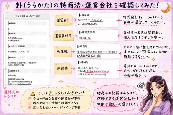 卦(うらかた)の特商法ページから株式会社Tempest、運営責任者、所在地、電話番号、メールアドレスを確認した画像