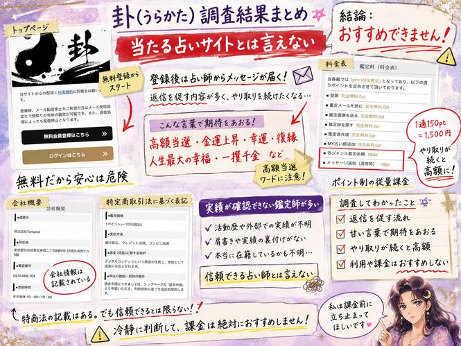 卦(うらかた)の鑑定メッセージ、鑑定師の実績、ポイント料金、運営会社を総合し、利用をおすすめできないとまとめた画像