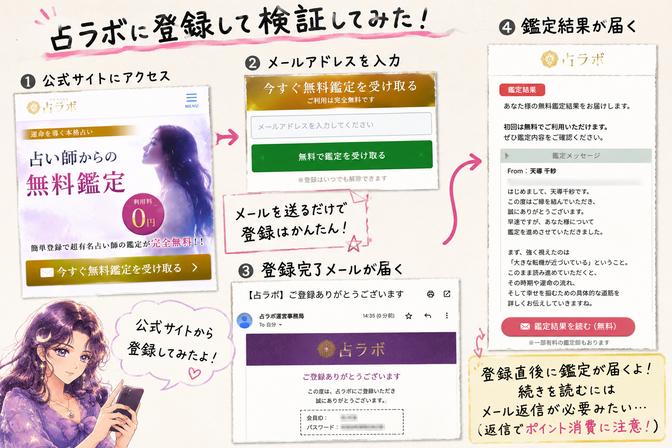占ラボの公式サイトからメールアドレスを入力し、登録完了後に鑑定メッセージが届くまでの流れを示す検証画像