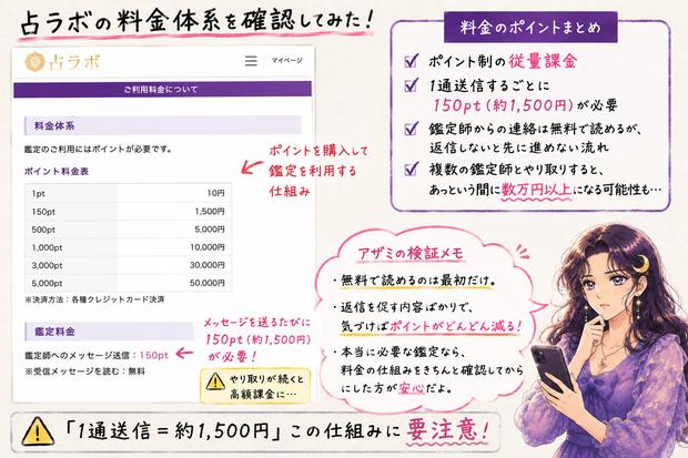占ラボの特定商取引法ページで運営会社、責任者、所在地、電話番号、メールアドレスなどを確認する検証画像