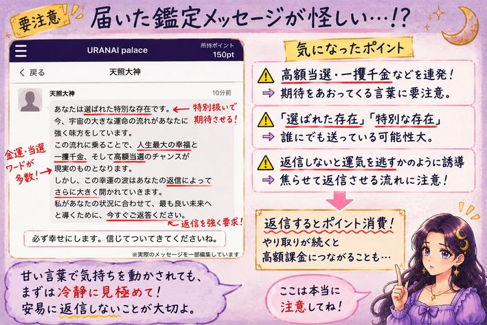 占いパレスの鑑定文にある高額当選、一攫千金、特別扱い、返信要求へ赤線と注釈を入れた注意喚起画像