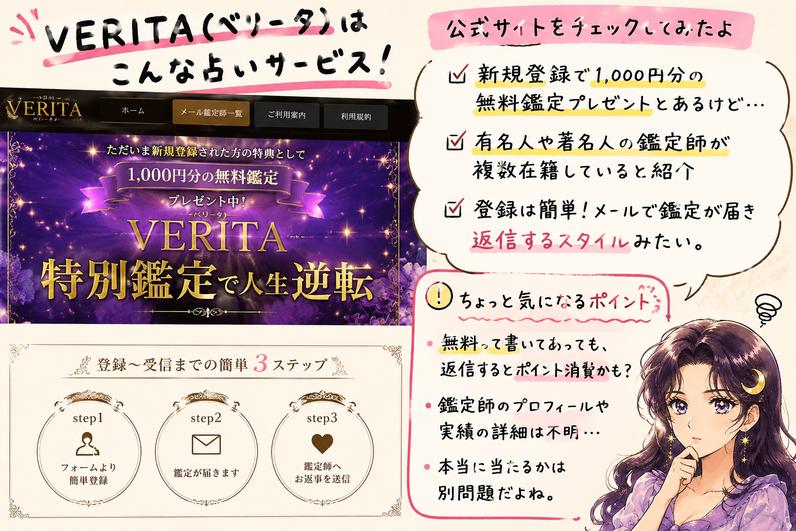 VERITA(ベリータ)の公式ページと登録からメール鑑定までの流れを確認し、初回無料や返信形式の注意点を書き込んだ解説画像