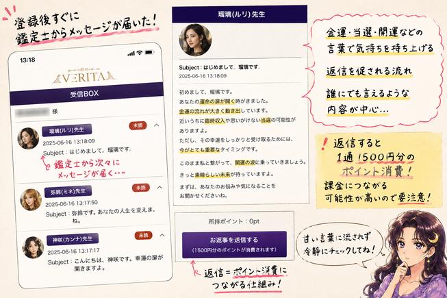 VERITA(ベリータ)登録後の受信ボックスと鑑定メッセージを確認し、金運や当選をにおわせて返信を促す流れへ注釈を入れた画像