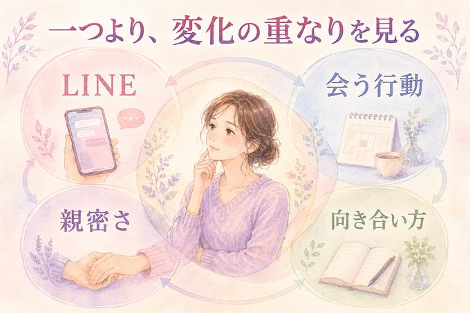 彼氏の態度の変化を4つの視点で整理する図