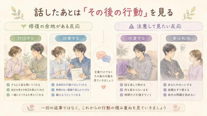 話し合い後の彼氏の反応から関係を考える比較図