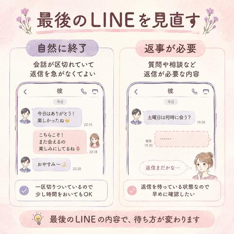 自然に終わったLINEと返事が必要なLINEを比較した図