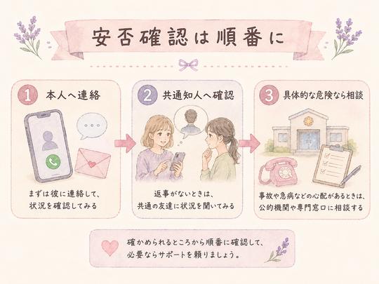 彼氏の安否を本人から共通知人へ順番に確認する手順