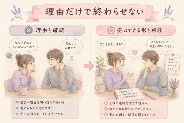 連絡がなかった理由だけを聞く場合と今後の連絡方法まで話す場合の比較図
