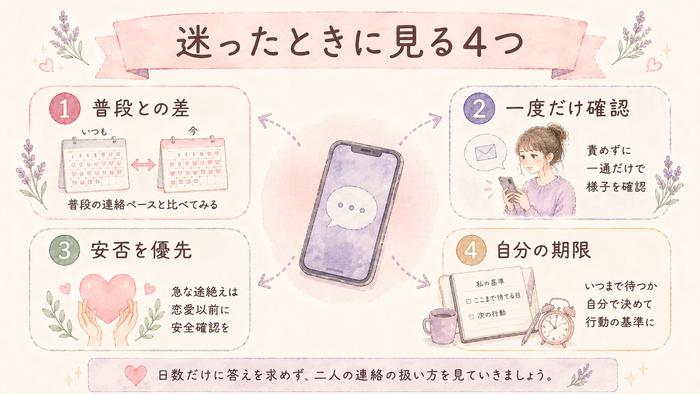 彼氏から連絡が来ないときの四つの判断ポイントをまとめた図