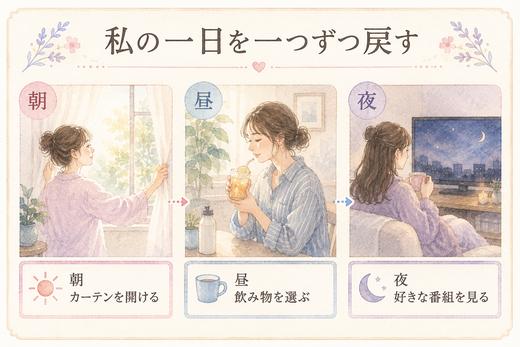 朝昼夜に戻せる小さな習慣をまとめた図解