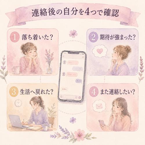 元彼との連絡後の自分を確認する4つの質問をまとめた図