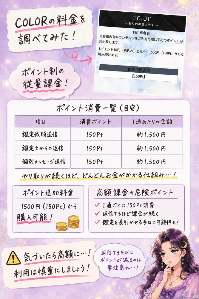 COLOR(カラー)は1ポイント10円の従量課金制で、鑑定依頼1通につき150ポイントかかることを解説する料金画像