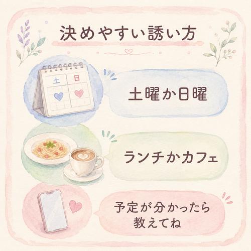 付き合う前のデートで日程や場所を二択で提案する方法の図