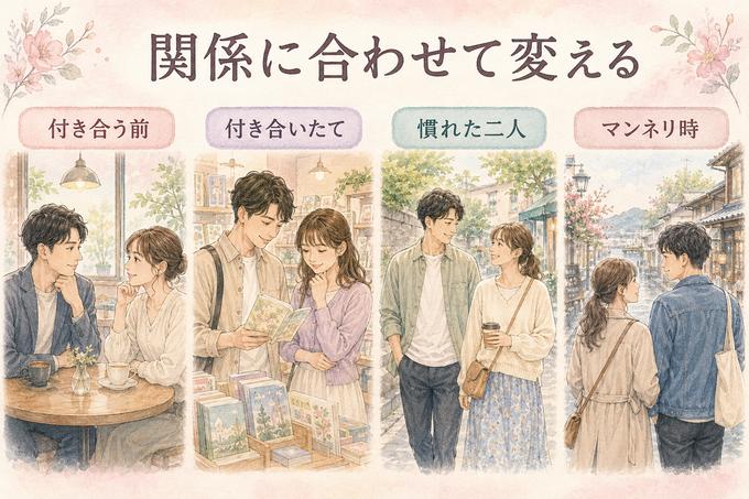 付き合う前から長い交際まで、関係に応じたデートの選び方の変化を示す図