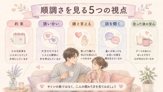 カップルの順調さを見る5つの視点をまとめた図