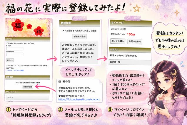 福の花の無料会員登録から確認メール、登録後の画面までの流れを実際のページで確認した画像