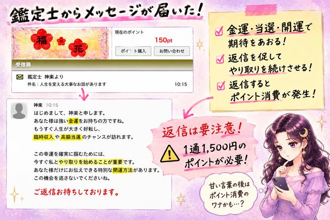 福の花の鑑定師が金運や当選を強調して返信を促し、ポイント消費へつなげる流れを示した画像