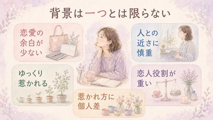 人を好きになれないと感じるさまざまな背景を五つの可能性として並べた図