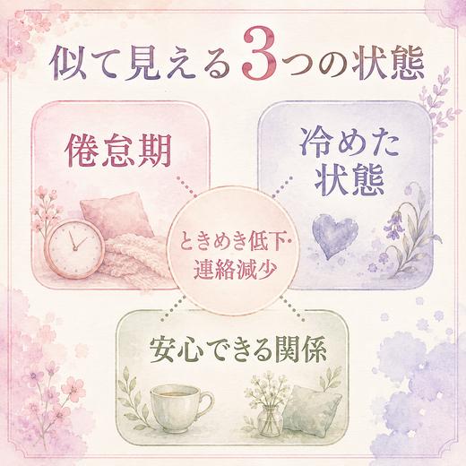 倦怠期と冷めた状態と安心できる関係の違いを三つに分けた図